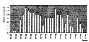 Сталкеры атомных подземелий