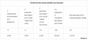 Сталкеры атомных подземелий