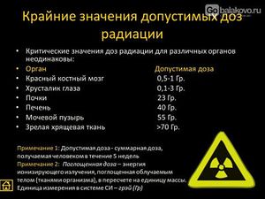 Чернобыль-Припять Чернобыль-Припять